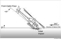 This NTSB illustration shows the 40-degree angle at which the helicopter struck the ground.