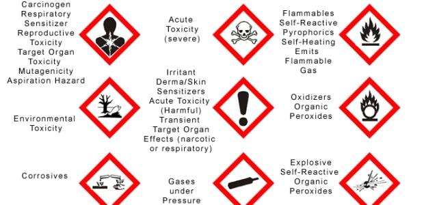 Pictograms are required safety data sheet elements that are intended to convey specific hazard information visually.